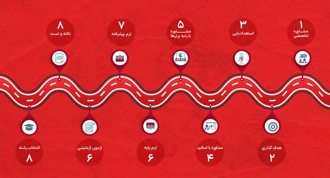 نقشه راه ماهان - موبایل